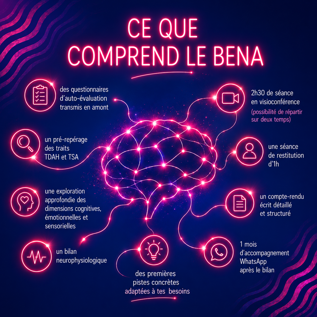 Ce que comprend le Bena